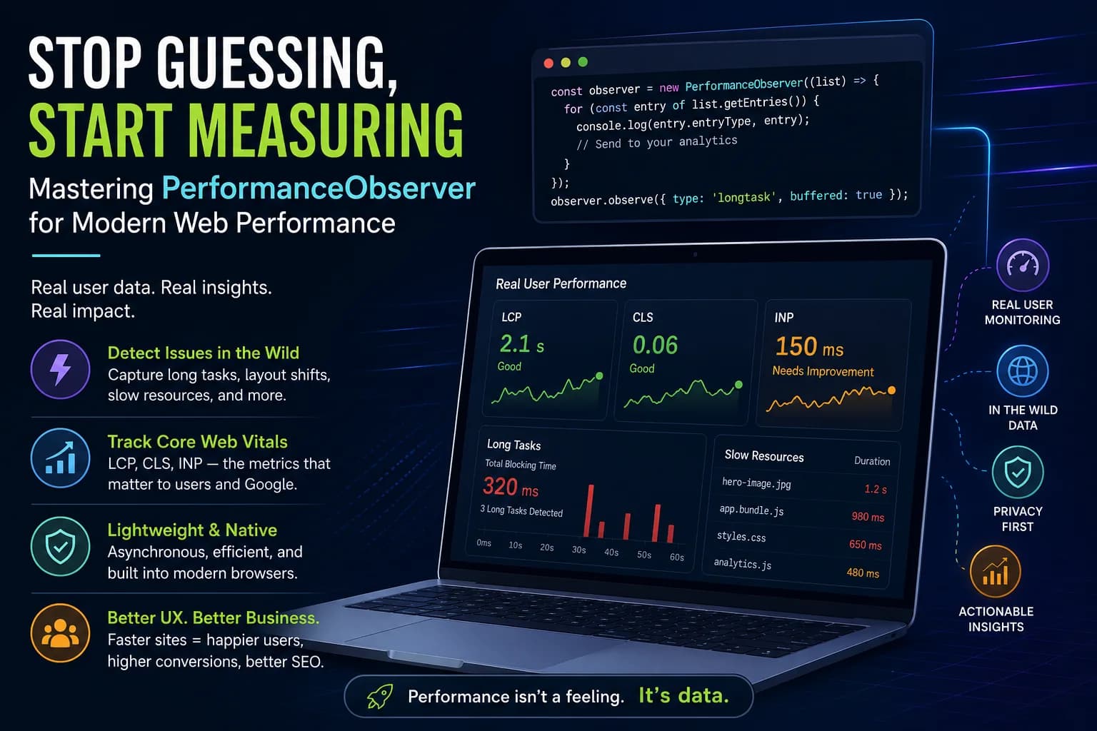 PerformanceObserver concept image showing real user performance monitoring in modern web apps. PerformanceObserver concept image showing real user performance monitoring in modern web apps.